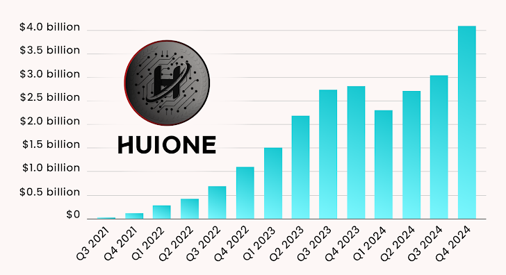 HuiOne Telegram Market