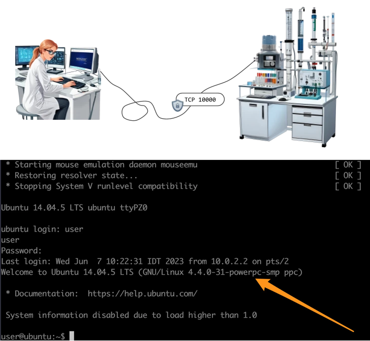 Industrial Gas Analysis Equipment